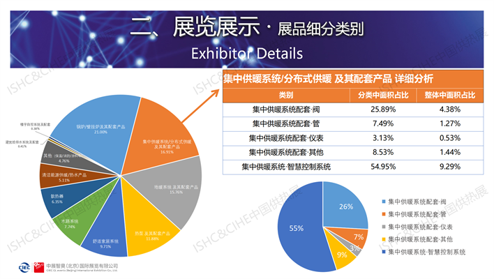 2023中国供热展展后报告_08.png