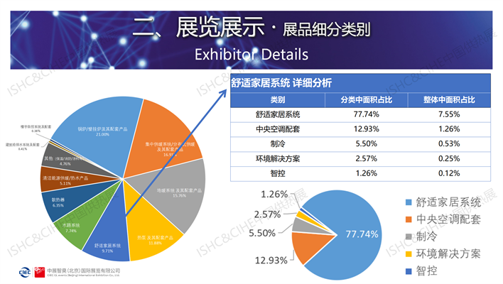 2023中国供热展展后报告_11.png