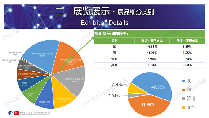 2023中国供热展展后报告_12.png