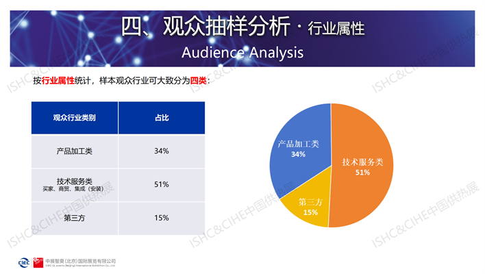 2023中国供热展展后报告_23.png